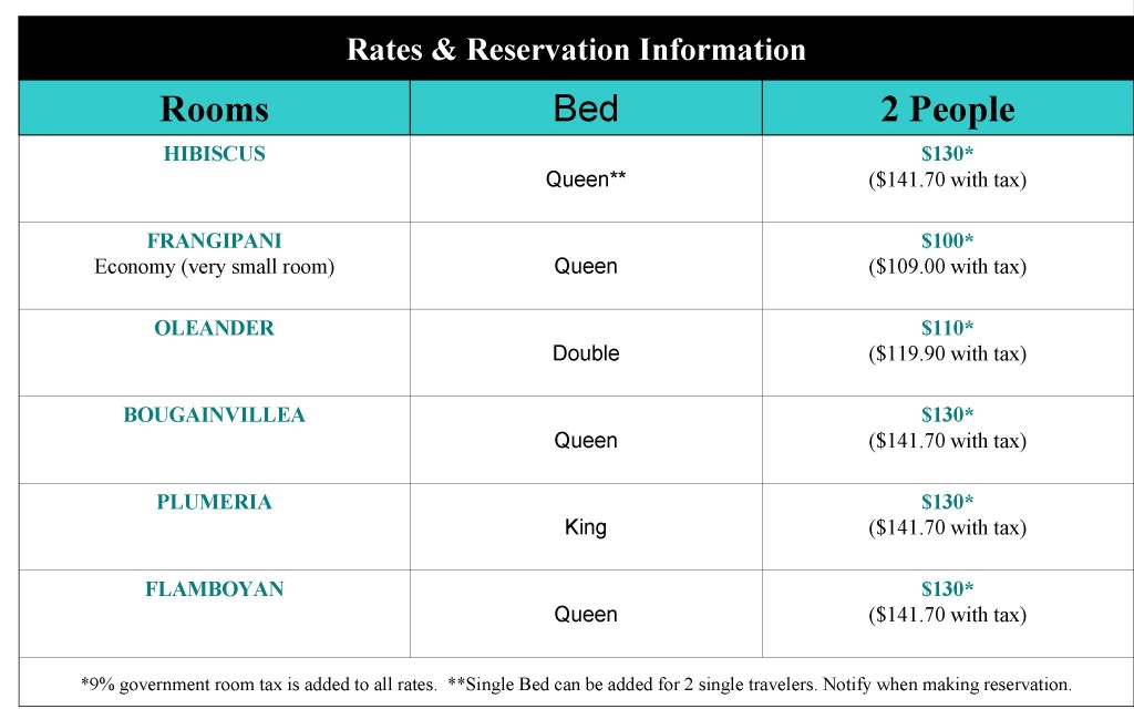 Palmetto Guesthouse Rate Chart